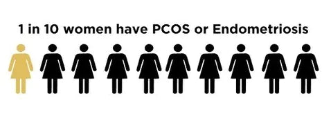 What is Endometriosis? And why do we want to ‘Break The Taboo’ at LaserHQ?